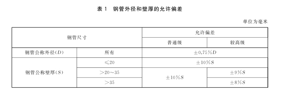 无缝钢管(图1)