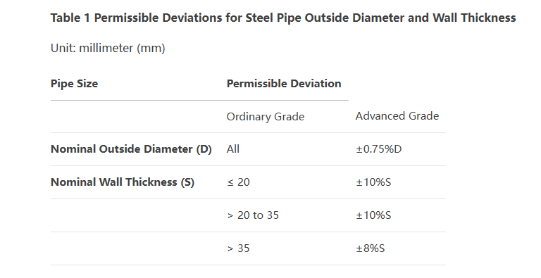 Seamless steel pipe WFGG01(图1) Seamless steel pipe WFGG01(图1)