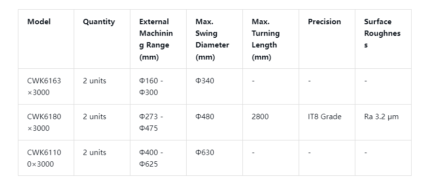 Rough boring products(图1)