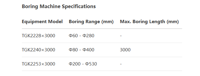 Inner hole rough boring + outer round rough turning products(图1) Inner hole rough boring + outer round rough turning products(图1)